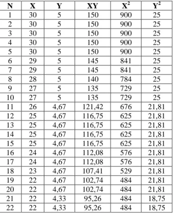Tabel 3.17 Tabel Analisis Reliabilitas 