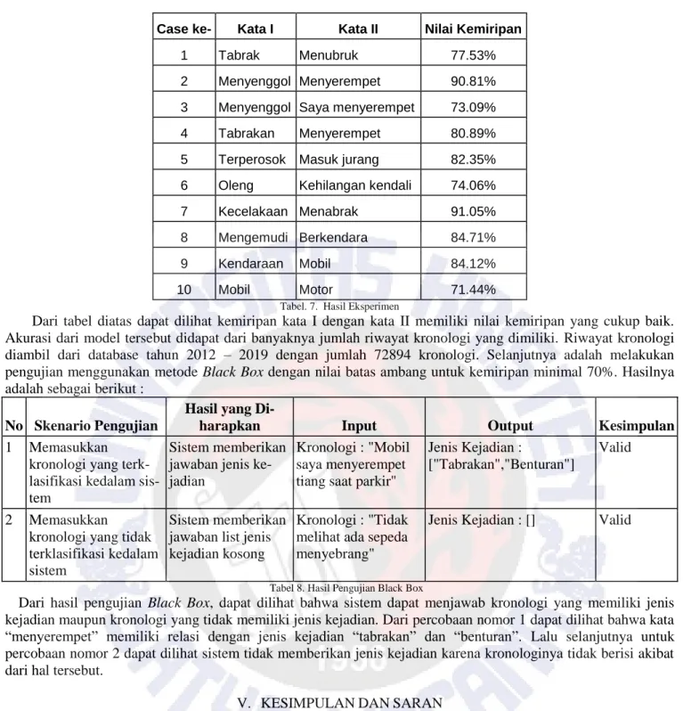 Tabel 8. Hasil Pengujian Black Box 