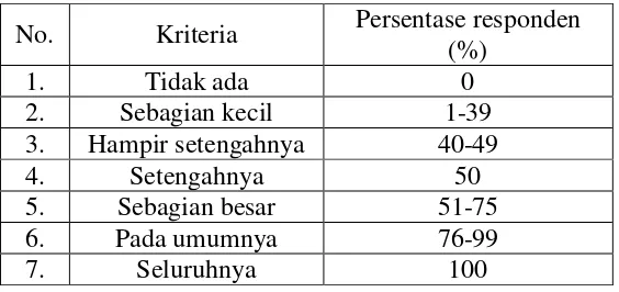 Tabel 3. Kriteria penilaian kemampuan menyusun LKS 