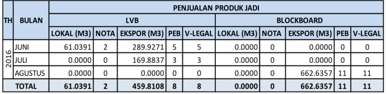 Tabel 4.7. Perbandingan Produksi dan Kapasitas Izin Produksi 