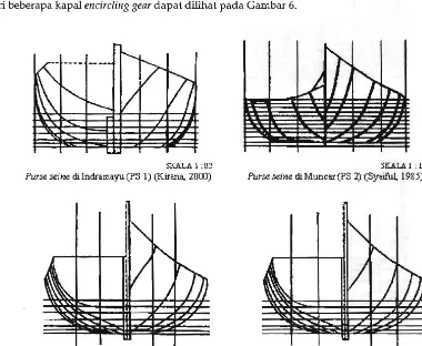 Gambar 6. Body plan kapal kelompok encircling gear. 