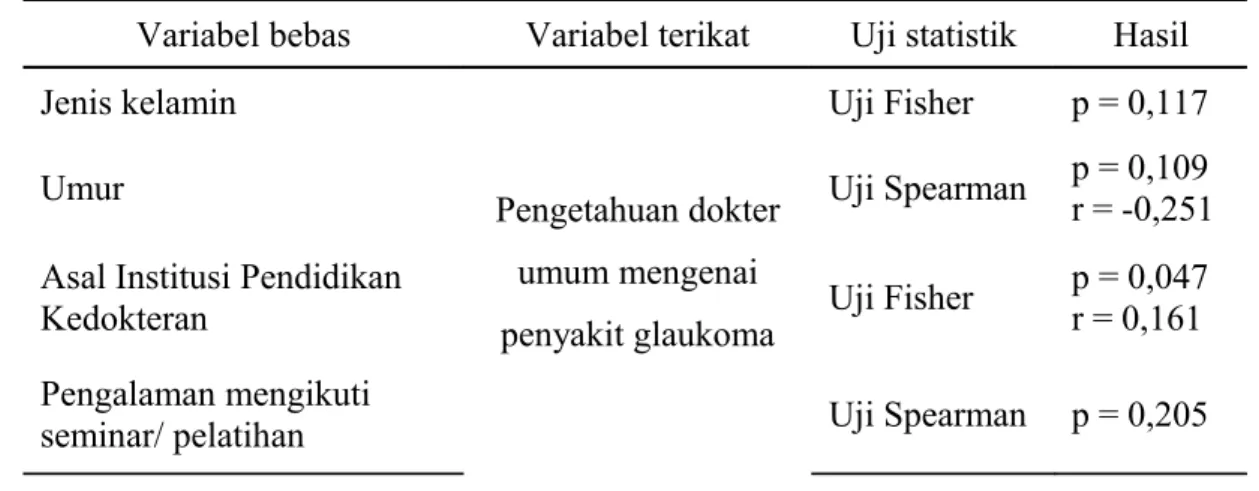 Tabel 5. Analisis inferensial