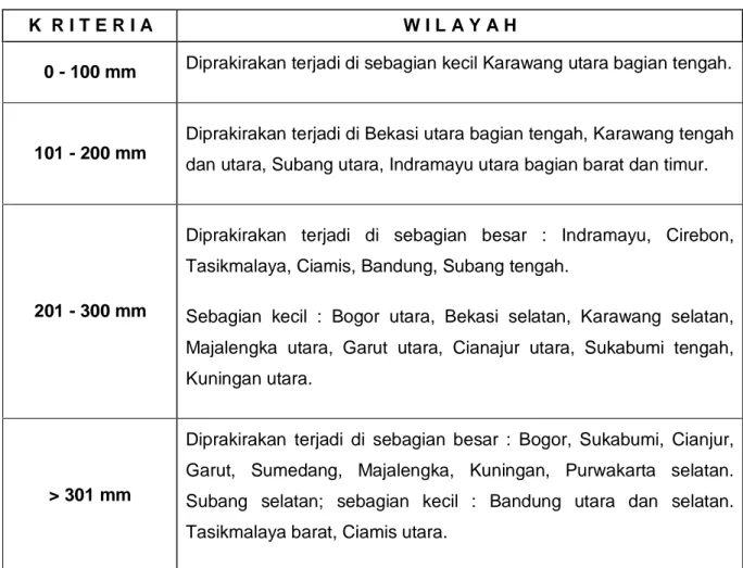 Tabel 5. Prakiraan Curah Hujan Bulan Maret 2013 