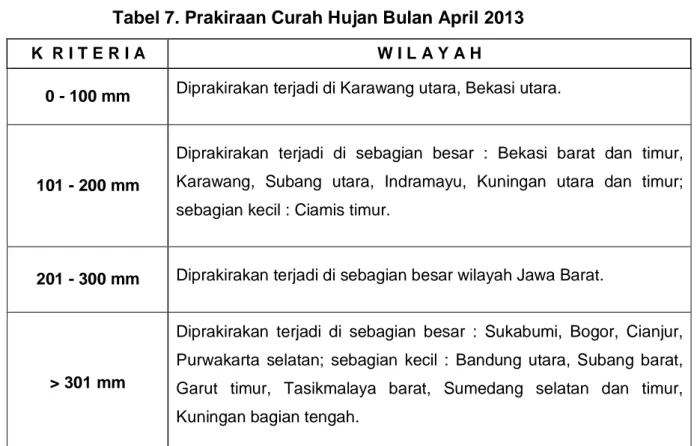 Tabel 7. Prakiraan Curah Hujan Bulan April 2013 