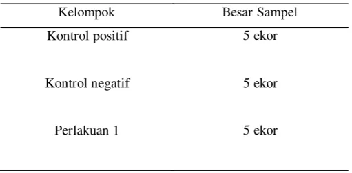 Tabel 2. besar sample