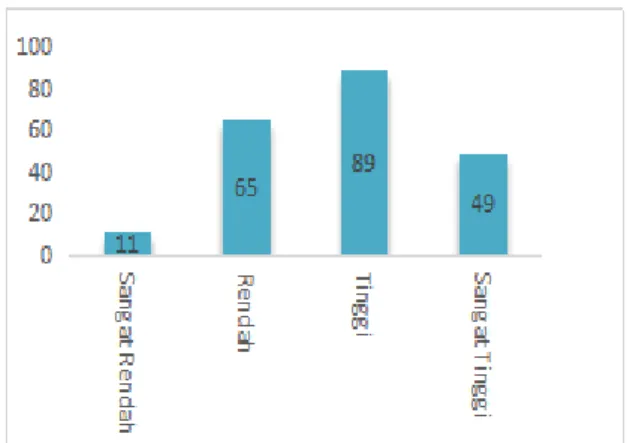 Gambar  2.  Diagram  Sikap  Responden  tentang Resiko Bencana Banjir 