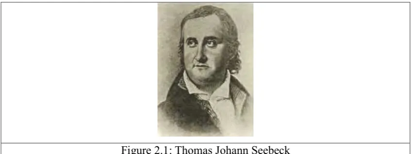 Figure 2.1: Thomas Johann Seebeck 