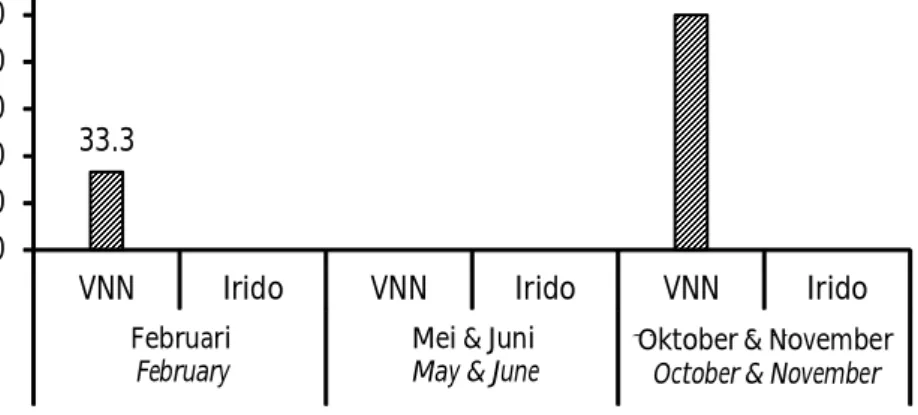 Figure 2. Detection result of Iridovirus using the conventional  PCR  method  (M:  marker 100 bp; 1-2 were infected by Iridovirus;
