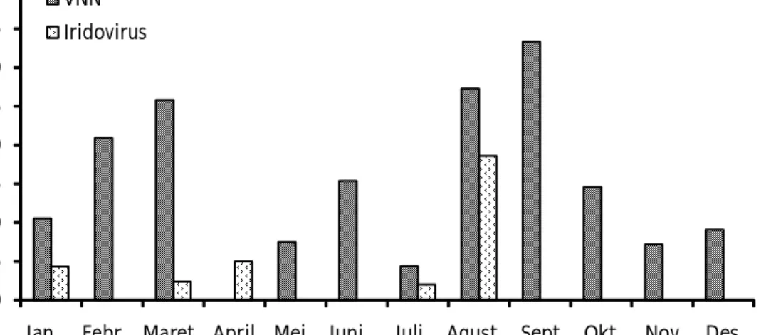 Table 1. Sea water quality measured at hatchery and floating net cages