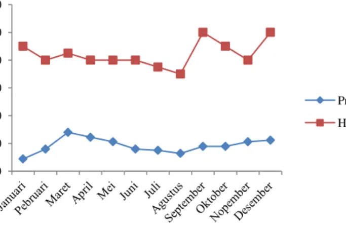 Tabel 3. Produksi Ikan Mata goyang di PPN Brondong Tahun 2014 