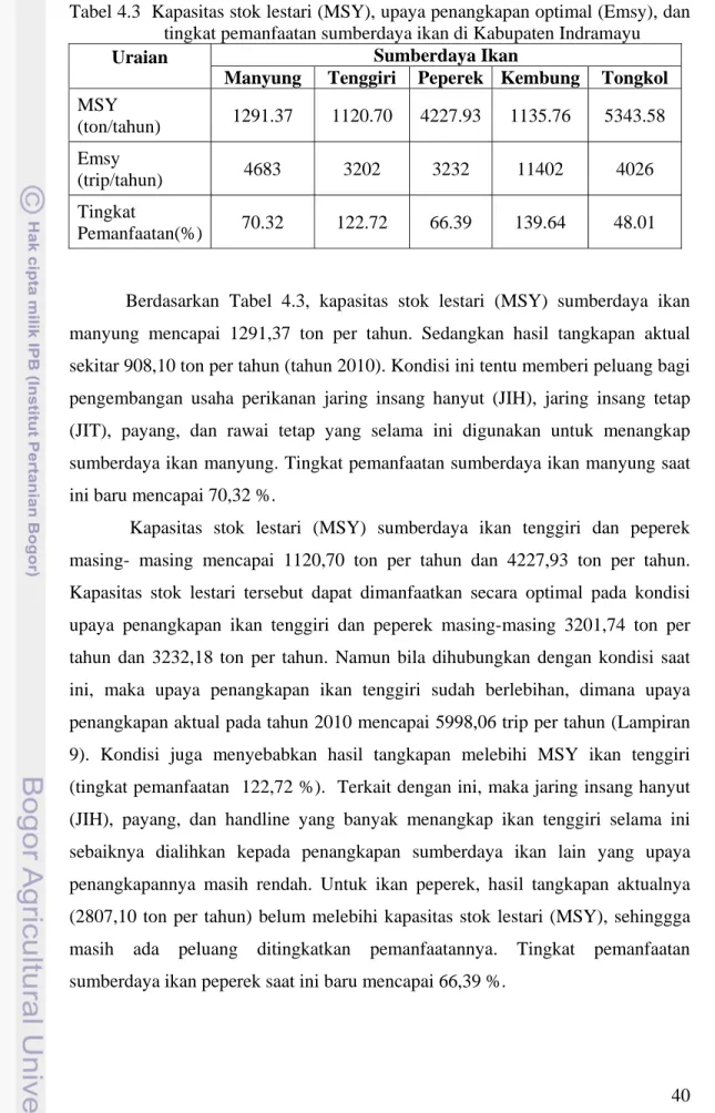 Tabel 4.3  Kapasitas stok lestari (MSY), upaya penangkapan optimal (Emsy), dan  tingkat pemanfaatan sumberdaya ikan di Kabupaten Indramayu 