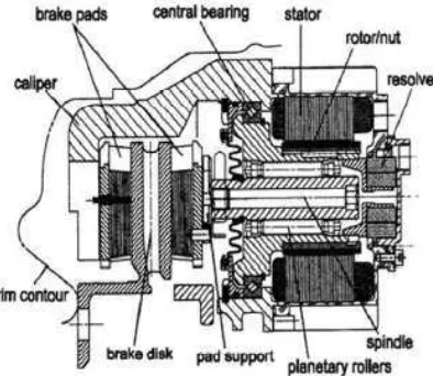Figure 2.1.5: Electromechanical brake caliper using a Switch-Reluctance Motor 