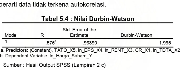 Tabel 5.4 : Nilai Durbin-Watson 