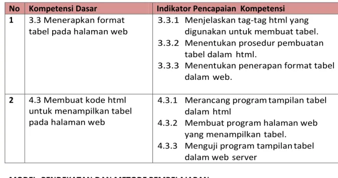 tabel pada halaman web 