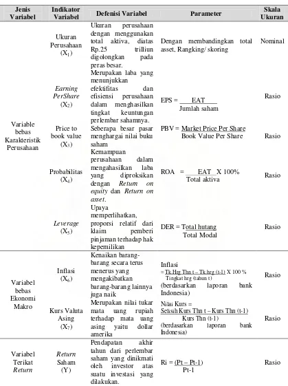 Tabel 4.2 Defenisi Operasional Variabel 