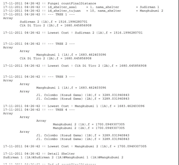 Gambar 7. Isi File ‘log.txt’ untuk Tracking Penentuan Rute Terpendek 