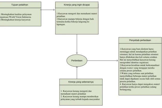 Gambar 6. Hasil analisis gap. 