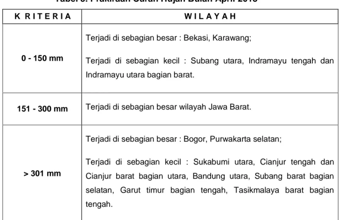 Tabel 5. Prakiraan Curah Hujan Bulan April 2013 