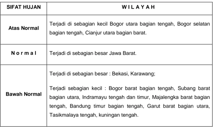 Tabel 6. Prakiraan Sifat  Hujan  Bulan April 2013 