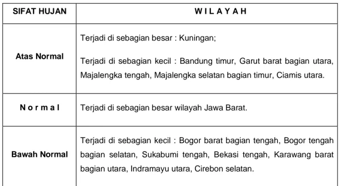 Tabel 8. Prakiraan Sifat Hujan  Bulan Mei 2013 