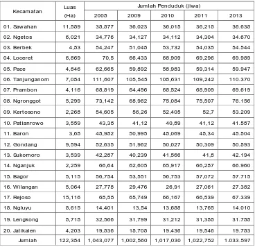 Tabel 2.2. Jumlah Penduduk Kabupaten Nganjuk Tahun 2008-2013