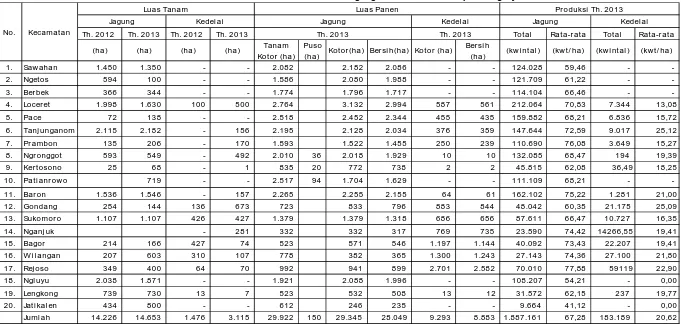 Tabel 2.7   Luas Lahan Tanam dan Panen Komoditas Jagung dan Kedelai di Kabupaten Nganjuk Tahun 2013
