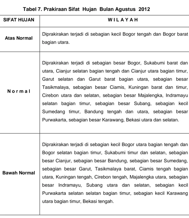 Tabel 7. Prakiraan Sifat  Hujan  Bulan Agustus  2012 