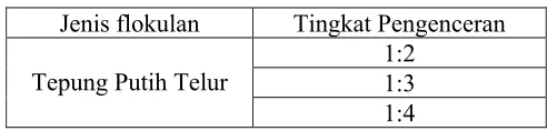 Tabel 4. Tingkat Pengenceran  