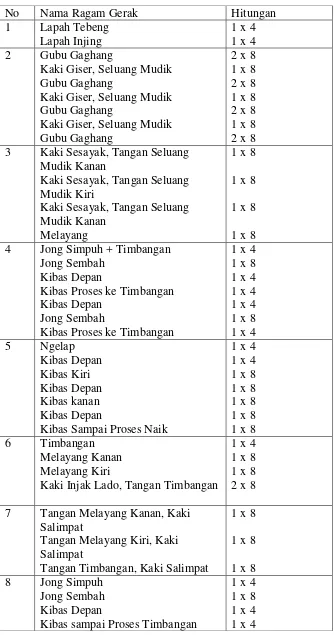 Tabel 2.3. Urutan Ragam Gerak Tari Halibambang dengan Hitungan 