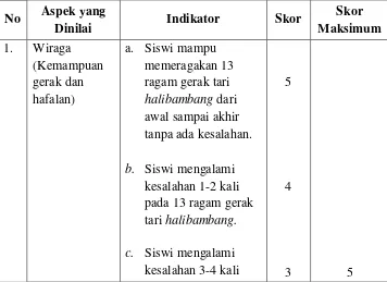 Tabel 3.1. Lembar Pengamatan Tes Praktik  