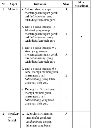 Tabel 3.3. Lembar Pengamatan Penggunaan Metode Latihan 