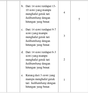 Tabel 3.4. Lembar Pengamatan Aktivitas Siswi 