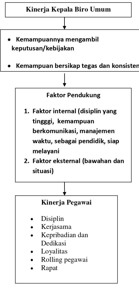 Gambar 1.Framework Penelitian 