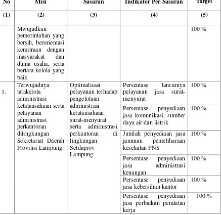 Tabel 4. Matrik Indikator Kinerja Biro Umum Setda Provinsi Lampung, 2014 