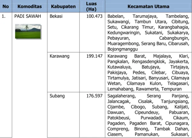 Tabel 39. Sentra Produksi Padi dan Palawija di Jawa Barat Tahun 2014  No  Komoditas  Kabupaten  Luas 