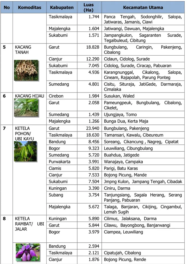 Tabel 40.  Sentra Produksi Sayuran Unggulan di Jawa Barat Tahun 2014 