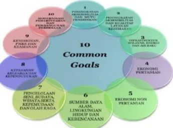 Gambar 2.1 Common Goal Tahun 2013-2018 