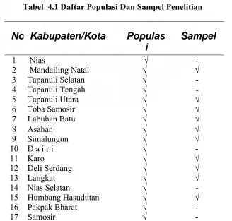 Tabel  4.1 Daftar Populasi Dan Sampel Penelitian 