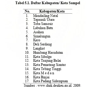 Tabel 5.1. Daftar Kabupaten/ Kota Sampel 