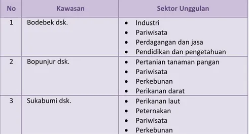 Gambar berikut menampilkan arahan pemanfaatan kawasan lindung yang harus dicapai oleh Jawa Barat pada tahun 2010.