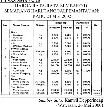 tabel di atas ialah ... A. Selama bulan Mei 2000 harga sembako di Semarangstabil.  