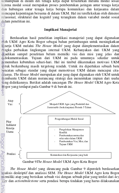 Gambar 9The House Model UKM Agro Kota Bogor 