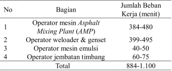 Gambar 1. Flow Chart Hasil