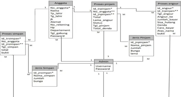 Gambar II.2  Logical Record Structure 
