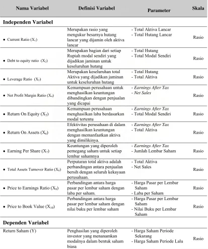 Tabel  4.1. Operasionalisasi Variabel 