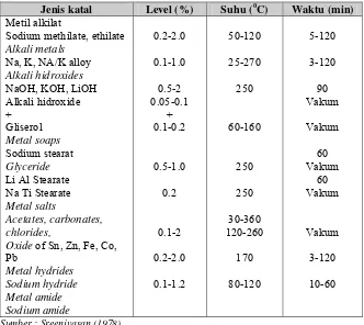 Tabel 3. Kondisi optimum katalis dalam proses interesterifikasi kimia  