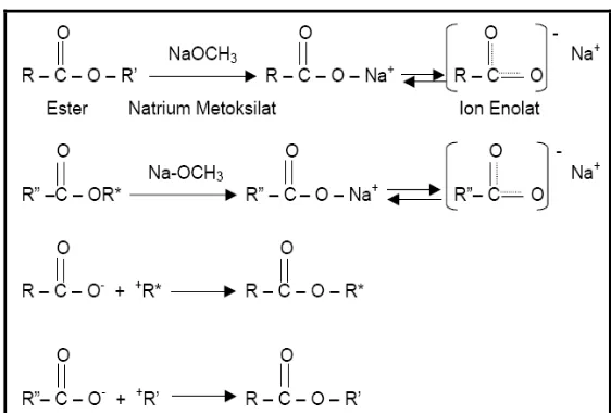 Tabel 4. Komponen pengganggu penginaktivasi katalis reaksi gliserolisis 