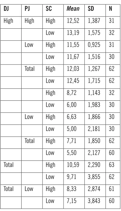 Table 3. Description of Individual Satisfaction