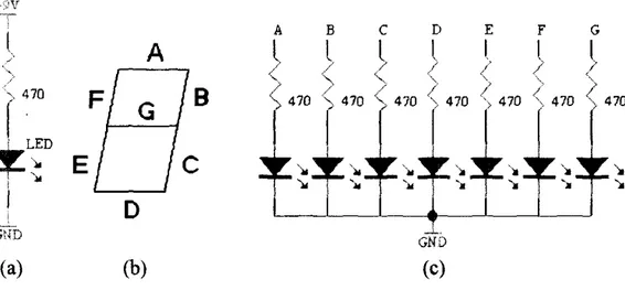 Gambar 2-4  (a) Rangkaian LED  (b) Seven segment display  (0)  Diagram  skematik 