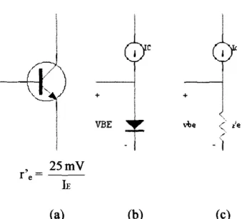 Gambar 2-8  (a) Transistor  (b) Model £hers-Moll de  (e) Model Ebers-Moll ae 